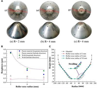 A Systematic Study on the Effects of Process Parameters on Spinning of Thin-Walled Curved Surface Parts With 2195 Al-Li Alloy Tailor Welded Blanks Produced by FSW